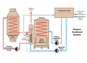 Clayton Heat Recovery Steam Generators