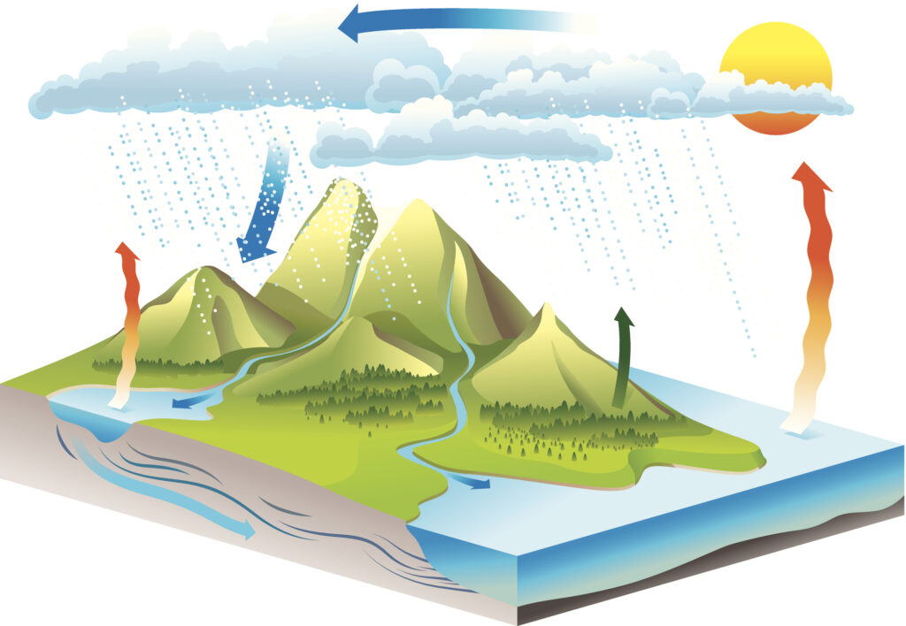Principles Of Water Treatment 4 Clayton Industries – Advanced Steam Boiler Technology iStock 462873209 Water Table Clayton Industries – Advanced Steam Boiler Technology