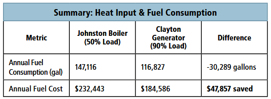 Darn Tough Vermont Streamlines Production with Right-Sized Steam Technology from Clayton Industries 6 Clayton Industries – Advanced Steam Boiler Technology image 4 Clayton Industries – Advanced Steam Boiler Technology
