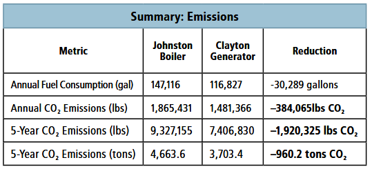 Darn Tough Vermont Streamlines Production with Right-Sized Steam Technology from Clayton Industries 7 Clayton Industries – Advanced Steam Boiler Technology image 5 Clayton Industries – Advanced Steam Boiler Technology
