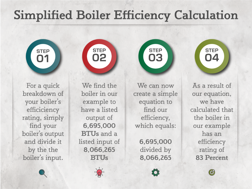 Before You Buy: An Introduction To Boiler Efficiency 4 Clayton Industries – Advanced Steam Boiler Technology Figure 02 Clayton Industries – Advanced Steam Boiler Technology