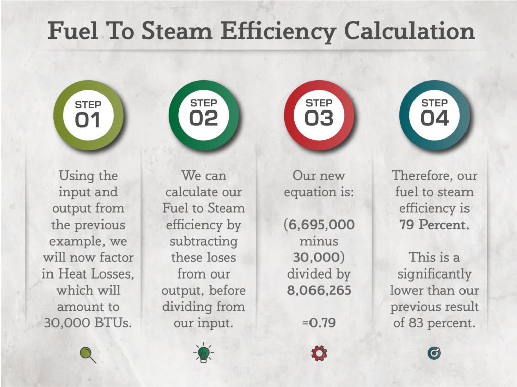 Before You Buy: An Introduction To Boiler Efficiency 5 Clayton Industries – Advanced Steam Boiler Technology Figure 03 Clayton Industries – Advanced Steam Boiler Technology