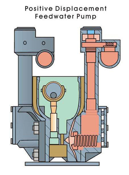 Pump Diagram 1 Clayton Industries – Advanced Steam Boiler Technology